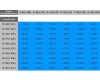 Polini 15/42 arányú szekunder végáttétel növelő szett - Minarelli