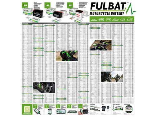 Fulbat motor és robogó akkumulátor poszter