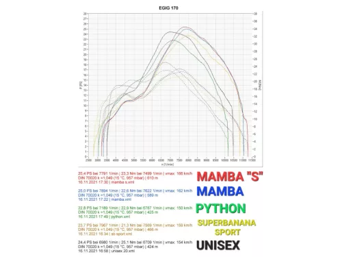 Kipufogó EGIG Performance Unisex a Vespa Smallframe-hez