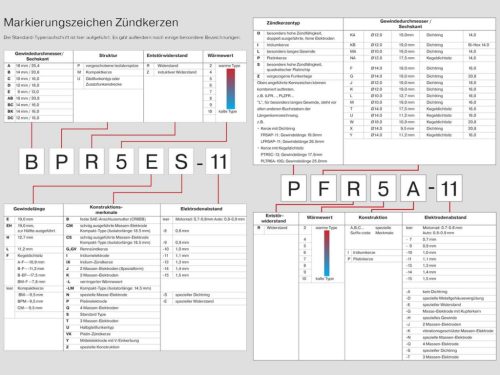 Gyújtógyertya NGK irídium DPR8EIX-9