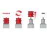 Uni-Tech univerzális akkumulátortöltő 2 USB csatlakozóval - gyorstöltés - 2700mA 12/32V